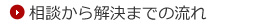 相談から解決までの流れ
